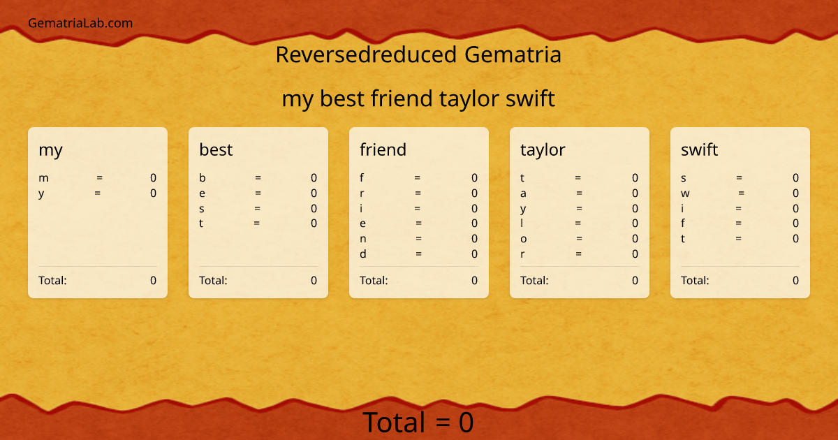my best friend taylor swift in reversedreduced Gematria